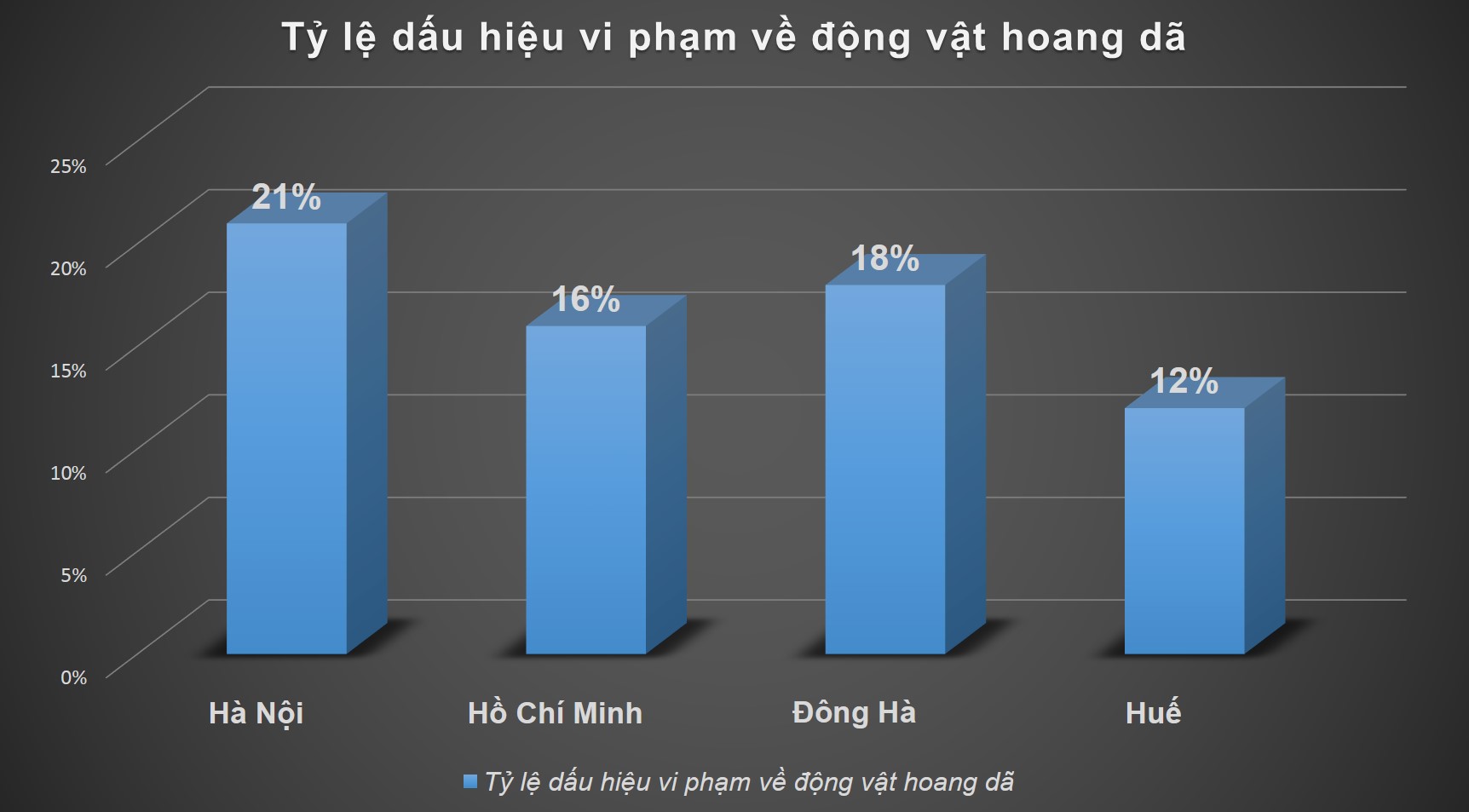 Ty-le-dau-hieu-vi-pham